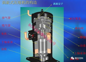 制冷空调原理及压焓图
