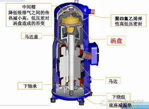 制冷空调系统经典培训图文