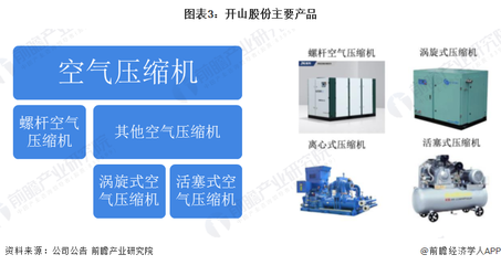 干货!2022年中国空气压缩机行业市场竞争格局--开山股份:双碳趋势赋予公司良好成长环境