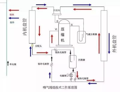 一文让你弄懂空调二次过冷和喷气增焓技术!