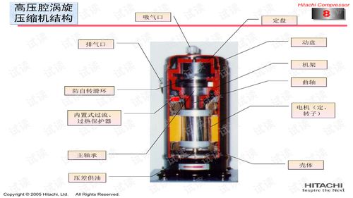 日立涡旋式压缩机交流.ppt